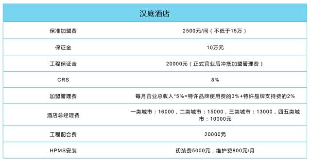 锦江之星加盟(锦江之星加盟)