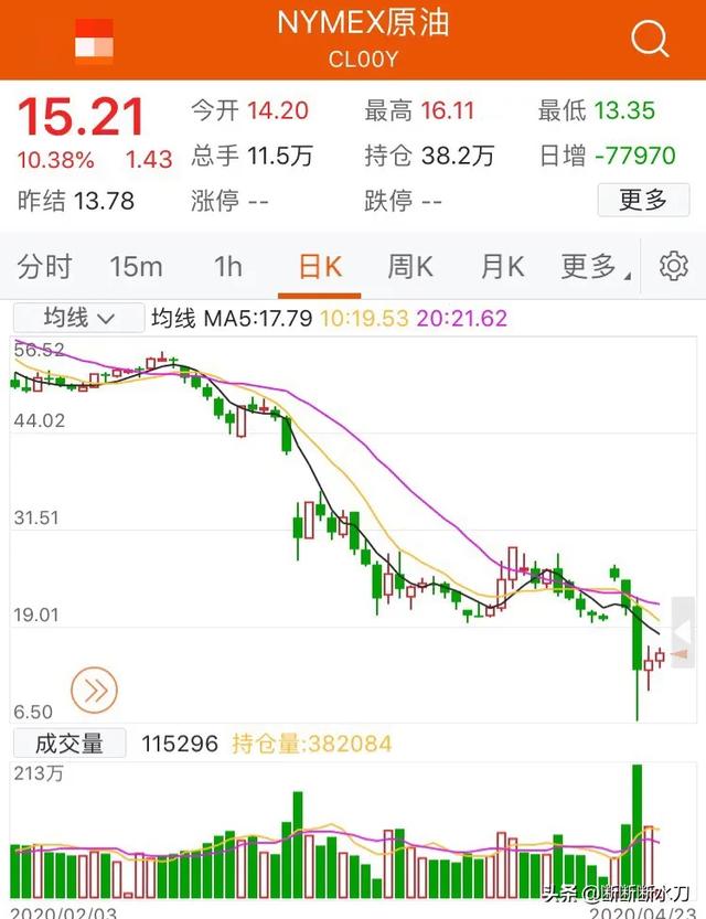 德州宝雅新能源汽车有限公司，汽油现在这么便宜，不会很快又暴涨吧