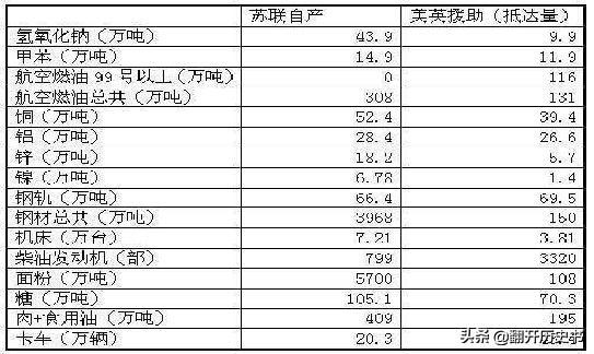 1941年苏联红场阅兵:T35五炮塔重型坦克是否出现在红场阅兵中，为什么？