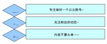 <a href=https://maguai.com/marketing/ target=_blank class=infotextkey>微信营销</a>活动策划需要注意什么