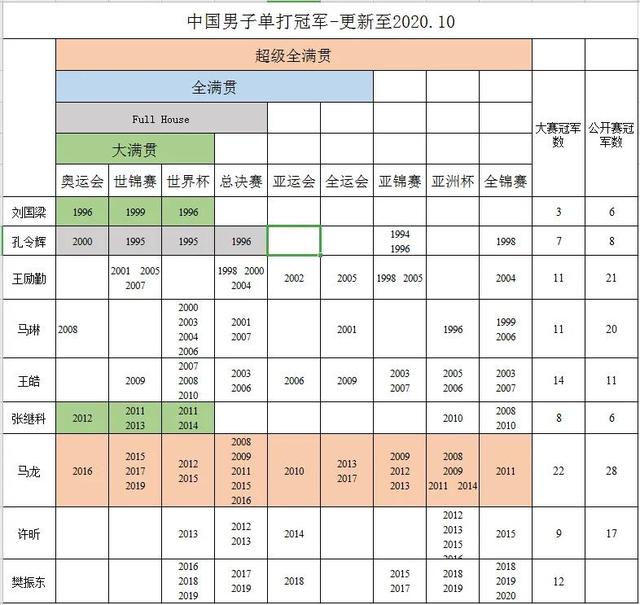 中国乒乓球历史上，如果单按取得的成绩看，谁是第一人？为什么？插图18