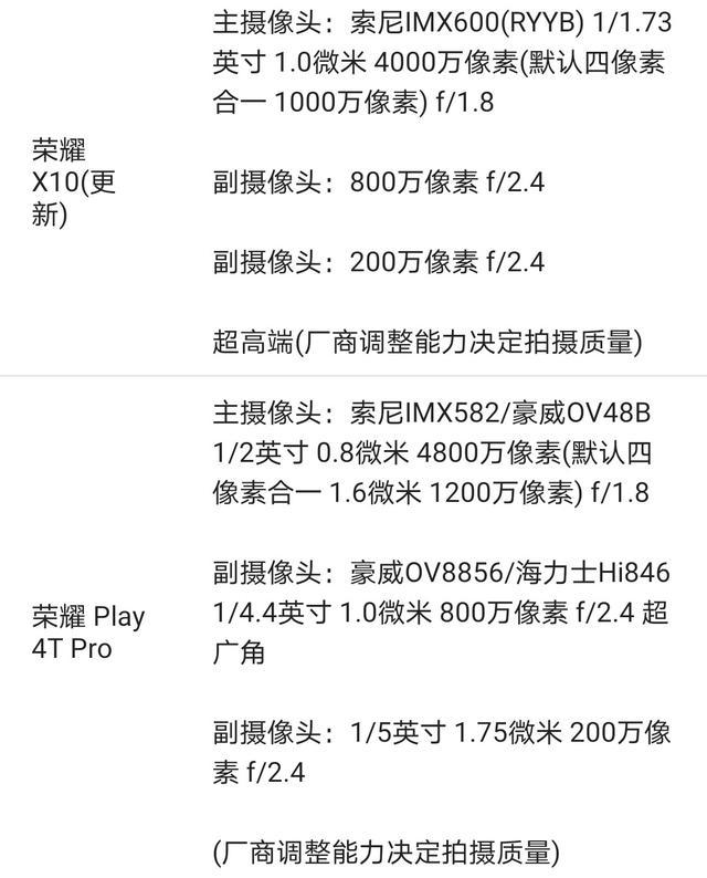 华为荣耀play4tpro和荣耀x10哪个好荣耀play4tpro荣耀x10华为nova6哪