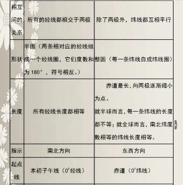 初中生地理咋考满分或近乎满分，有什么教辅或其它方法推荐？