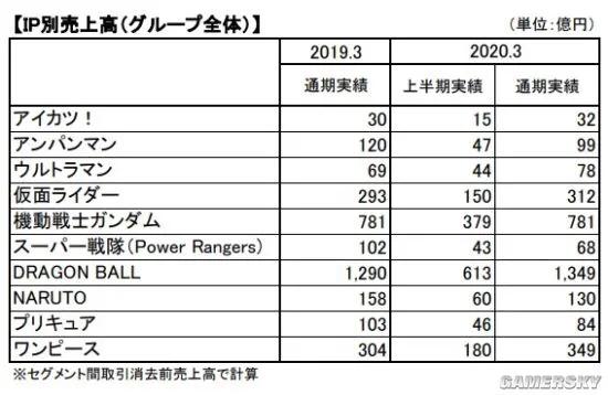 动漫圈公认的三大动漫神作是哪三个？