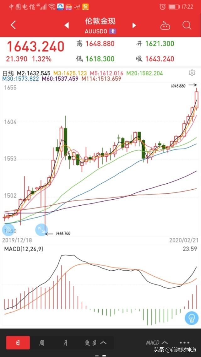 超主权货币，去年美元占全球货币储备的62%，三年后是什么水平？