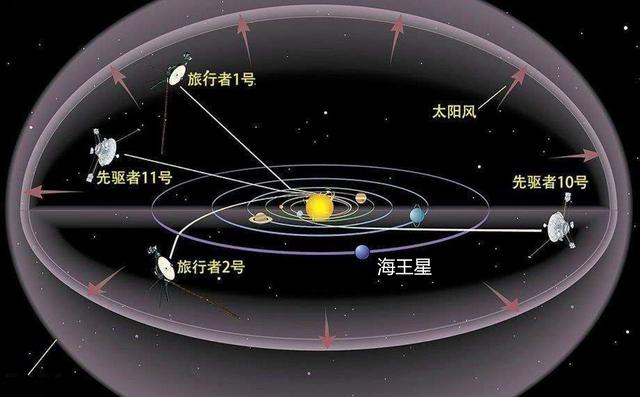 星际之专属符咒师百度资源:星际之专属符咒师txt百度云 人类有可能飞出太阳系吗？