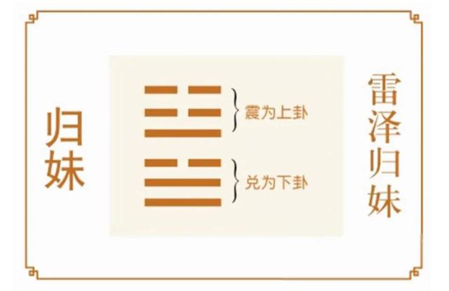 出土的古代伏羲女娲画像为什么手持规矩而不是八卦补天石