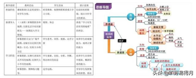 初中地理和高中地理的区别是什么？