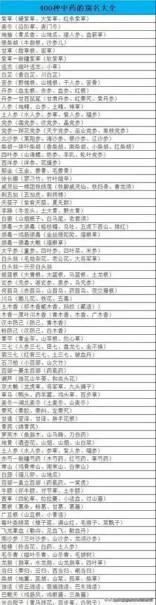 农村种植什么药材不愁销路挣钱快？