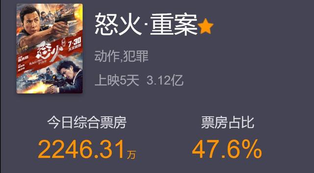 秦岚资料:《怒火重案》被誉港片未死，观众热捧背后，究竟还剩多少含金量