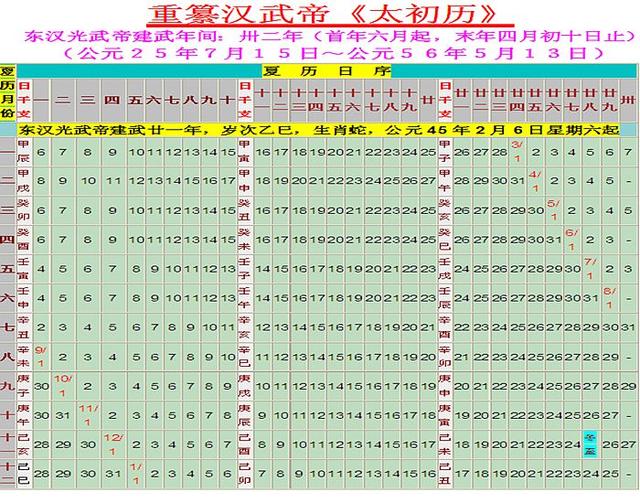 2012玛雅人更改时间，1582年十月份为何消失了