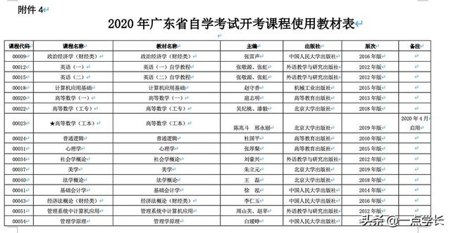 怎么报名自考(怎么报名自考本科学历)插图