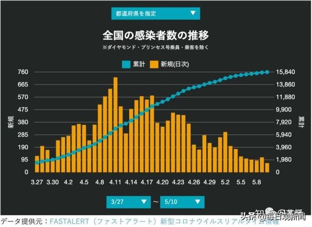 日本猫叔博客:日本疫情数据怎么一直不更新？