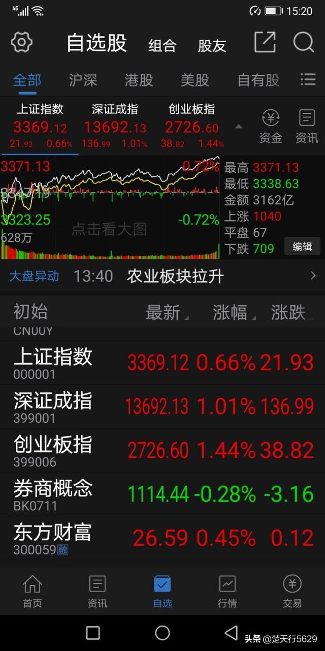 <a href=https://maguai.com/list/36-0-0.html target=_blank class=infotextkey><a href=https://maguai.com/list/36-0-0.html target=_blank class=infotextkey>财经</a></a><a href=https://maguai.com/list/29-0-0.html target=_blank class=infotextkey><a href=https://maguai.com/list/29-0-0.html target=_blank class=infotextkey>新闻</a></a>股票:股票入门基础知识应该学些什么？