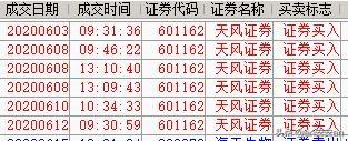 创业板收益率,大盘疯狂上涨，你盈利多少？