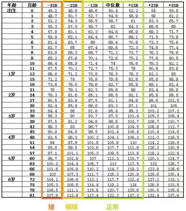 宝宝一到三岁正常身高多少？