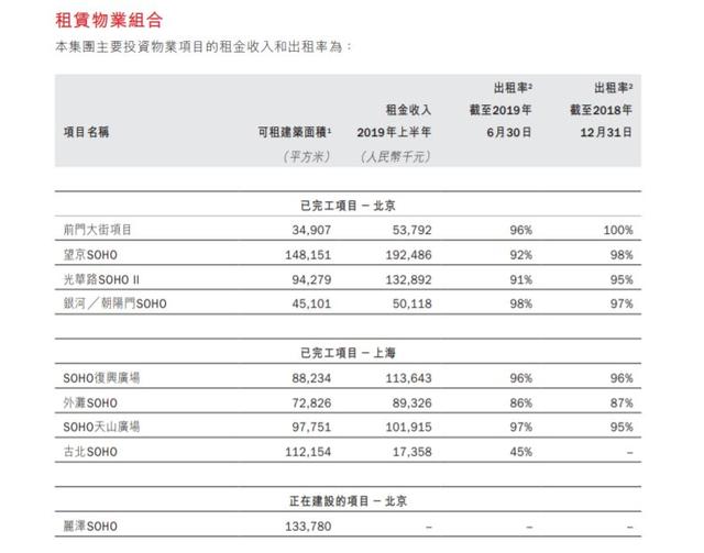 SOHO中国的股价暴跌，融创中国股价暴跌22%，地产公司迎新一波考验买房人怎么办
