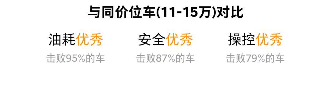 现在买车有很多政策,10万出头有哪些车推荐？