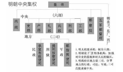 朱元璋对历史产生的影响（朱元璋在历史的地位）