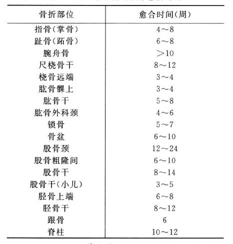 胫腓骨骨折长得慢怎么办:胫腓骨双骨折内固定手术三个月了居然还没长好，什么问题？