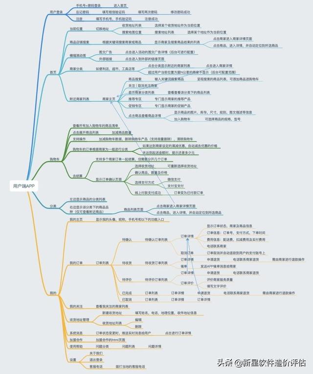 如何做app，如何自己做一个自用的小软件