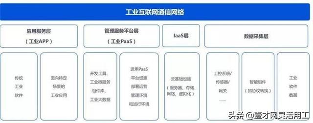 产业互联网未来发展前景？-第29张图片-9158手机教程网