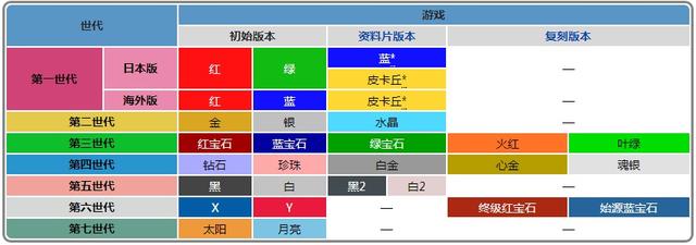 鬃狮蜥品种选育:你最喜欢哪代宝可梦御三家？