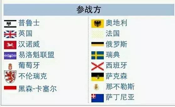 七年战争:普鲁士的七年战争，有什么影响？