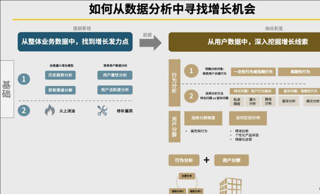 数据运营是做什么的，数据运营的具体工作内容是什么