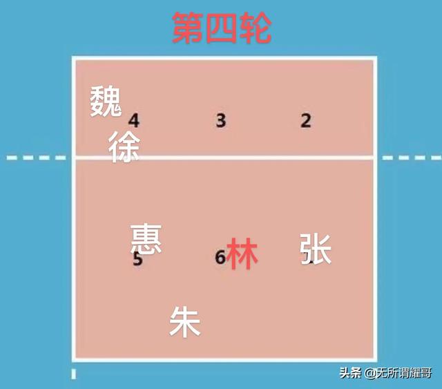 里约奥运会中国女排:2016年里约奥运会中国女排在决赛中都用了哪些战术？