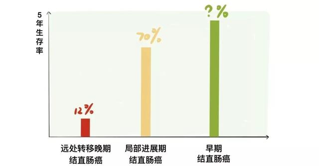肠梗塞会腹泻:三岁宝宝肠梗堵刚好，大便太干燥，一粒一粒的，怎么办？