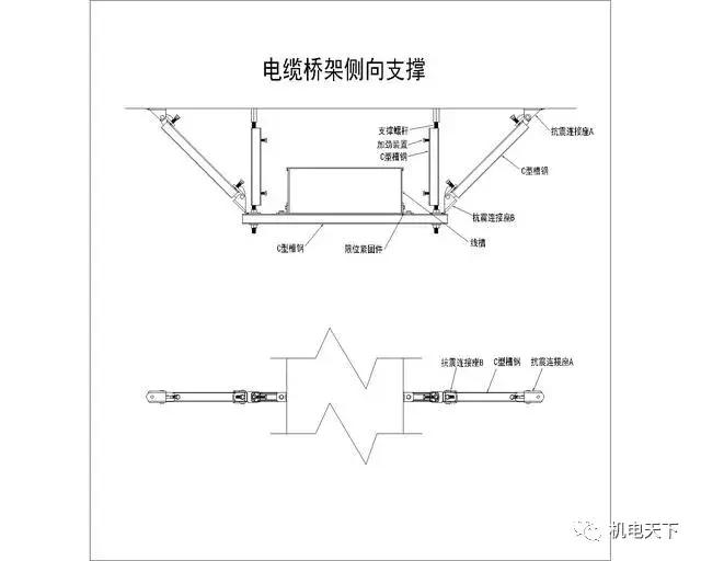 机电安装系统为何要强制配套抗震支吊架？