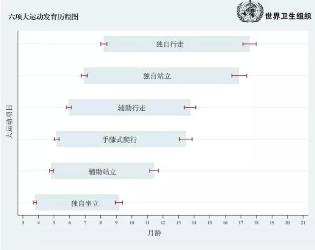 三岁半的孩子还只能扶着走路，让孩子走不稳的时候扶着推车走路