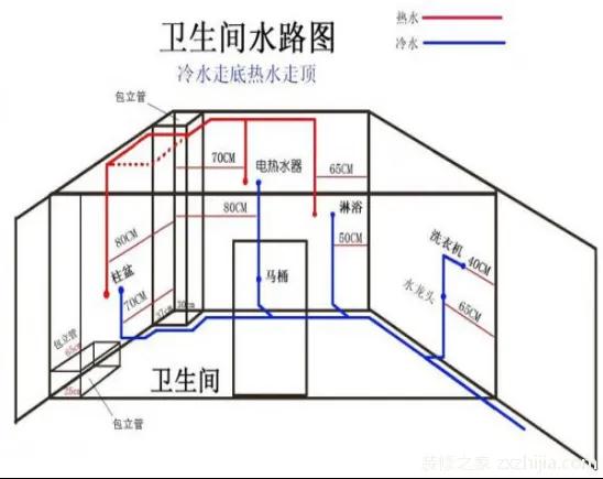 精装修的房子怎么改水电