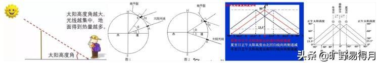 中国地理常识500条，初中地理和高中地理的区别是什么