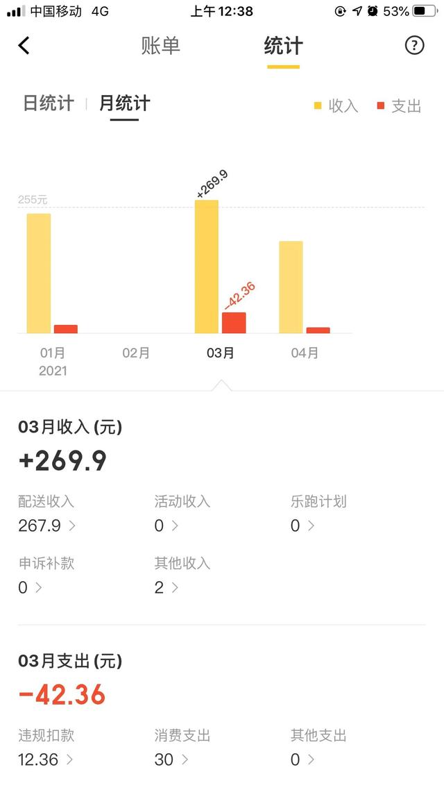 半夜跑外卖的灵异事件:你有没有经历过白天上班，晚上下班送外卖的生活？
