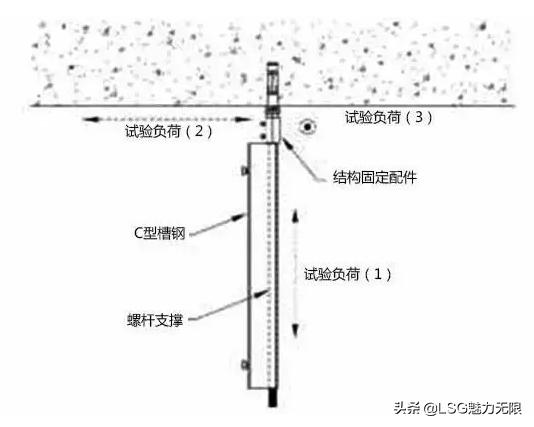 你知道抗震支吊架在机电安装综合管线系统的运用吗？