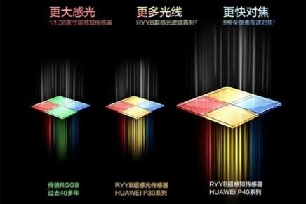 大叔里的郑小米:小米10青春版，拍照真的比华为P40还好吗？