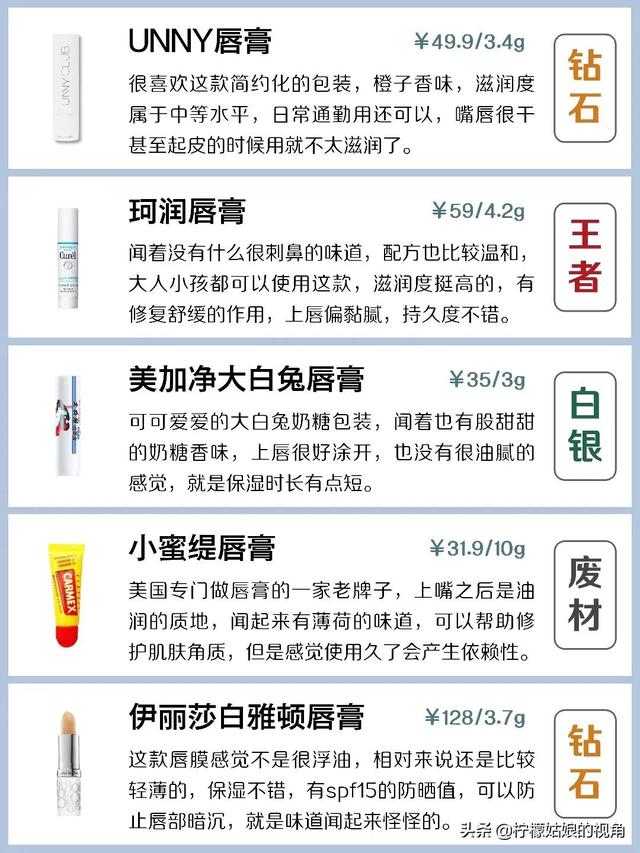 哪个牌子的润唇膏是让你回购五次以上的？插图89