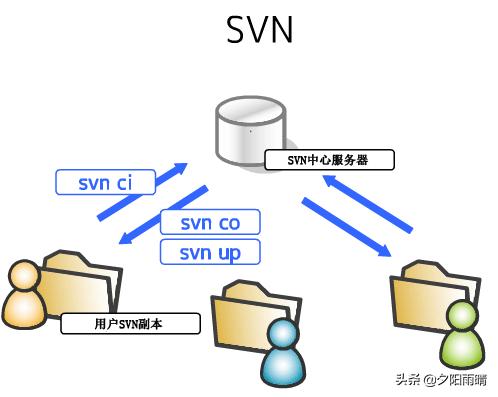 webshell提权有什么用，为什么还有那么多人用SVN