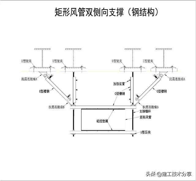 机电安装抗震支吊架全面解读