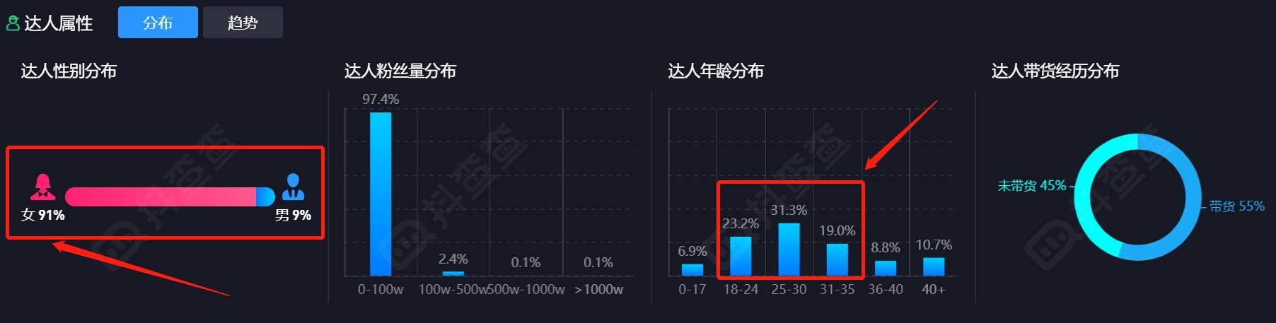 如何玩抖音，如何评价抖音？中国有多少人在玩抖音呢？