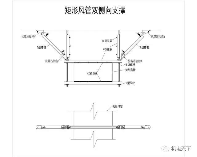 机电安装系统为何要强制配套抗震支吊架？