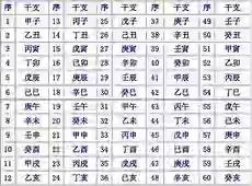 中尾明庆:六十甲子怎样才能有效记忆