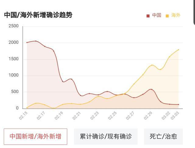 外交部称任何外籍身份都不是护身符?如果这次疫情外国控制不住，国内会不会成为庇护所？