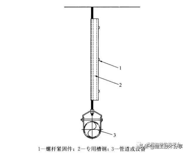 机电安装抗震支吊架全面解读