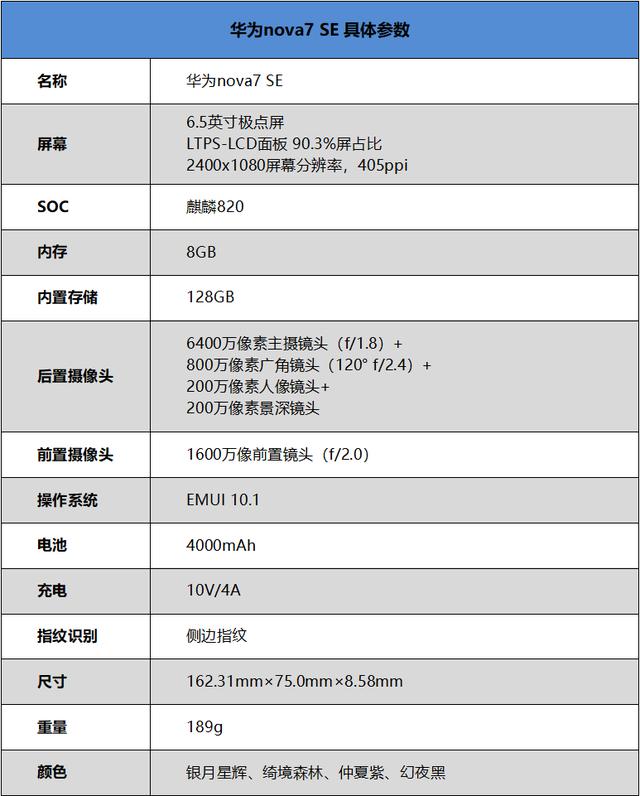 huawei nova 7se和华为荣耀x10区别？