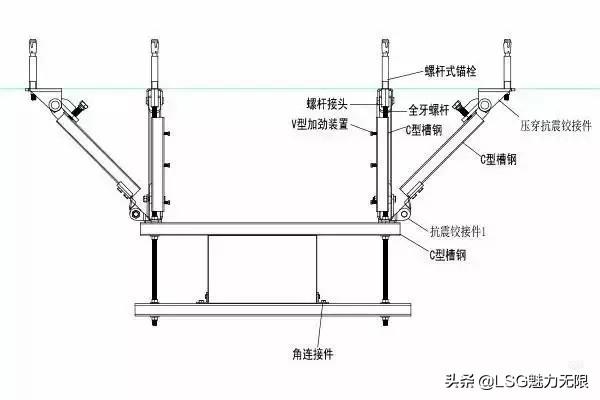 你知道抗震支吊架在机电安装综合管线系统的运用吗？