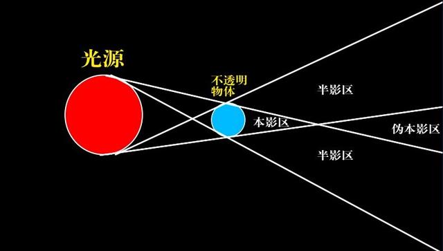 月亮发光的原理图解图片