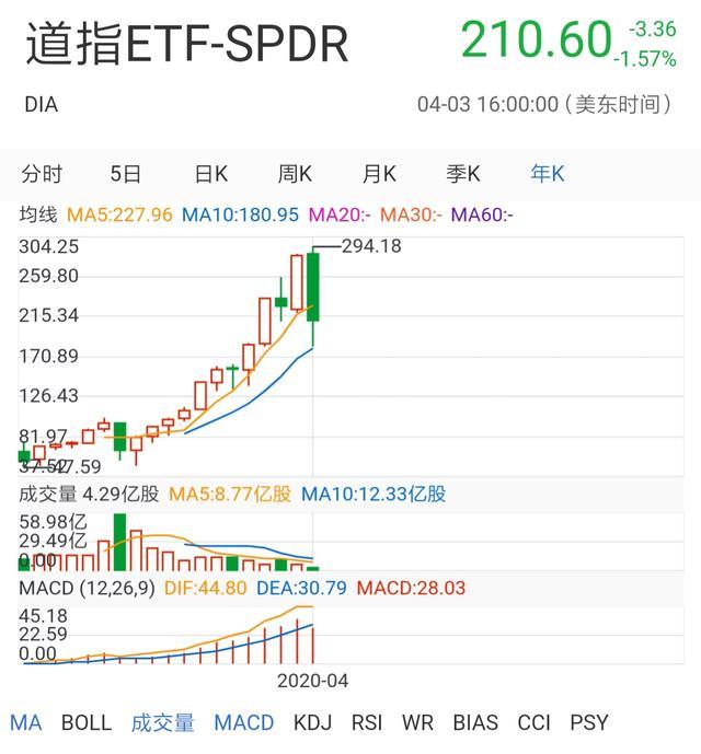 就目前这个形势，手里有点现金做什么才能保值？插图1